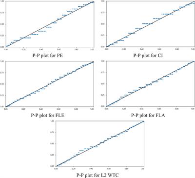 The effect of grit on L2 willingness to communicate among Chinese junior high school students: an analysis of the differential roles of foreign language enjoyment and anxiety